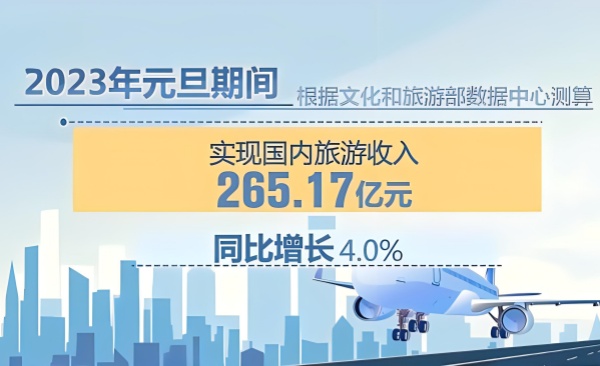 旅游卡项目：潜力与挑战并存_https://www.lvyoukapf.cn_免费旅游卡_第2张